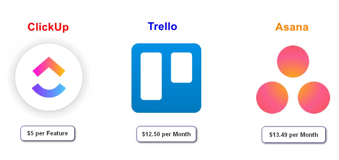 ClickUp vs Trello vs Asana Pricing