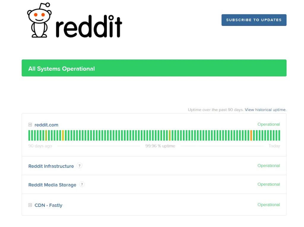 check if reddit outage is not the cause of Reddit Chat not Working