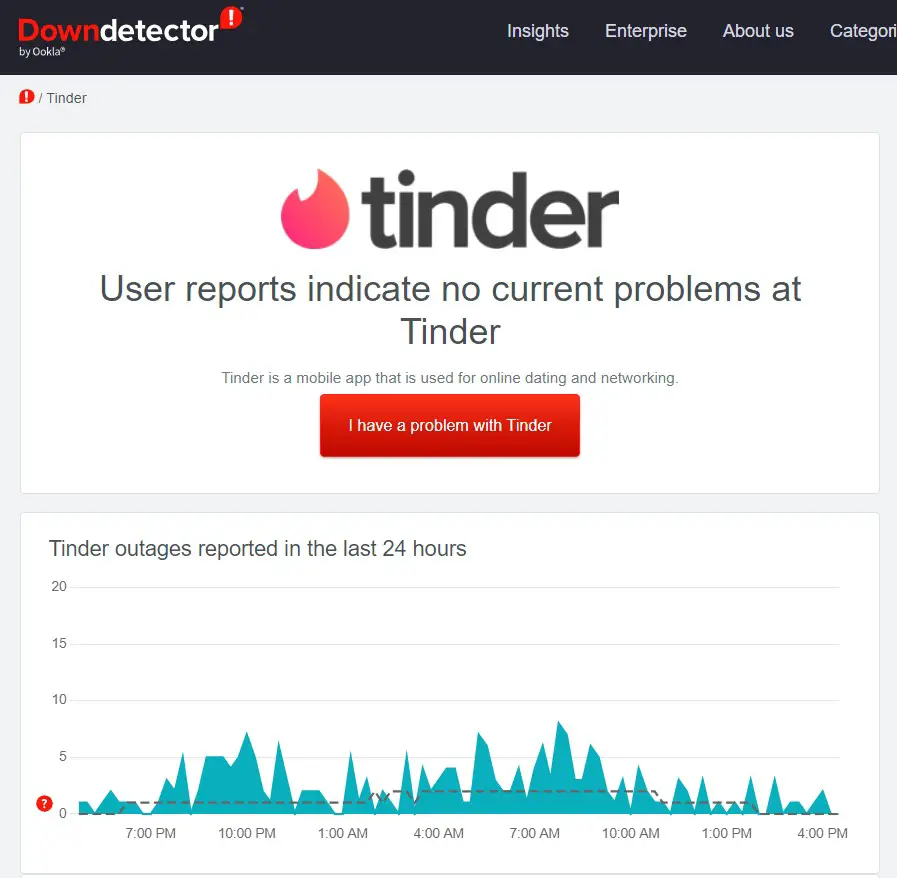 Downdetector's page for Tinder. Tinder Error a 42901.