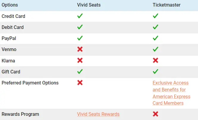 Ticketmaster vs Vivid Seat payment options